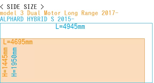 #model 3 Dual Motor Long Range 2017- + ALPHARD HYBRID S 2015-